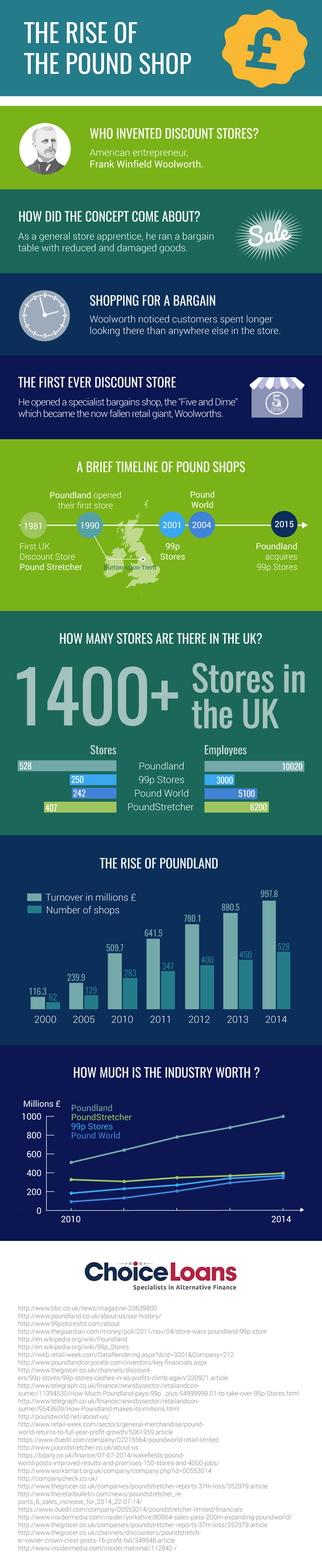 The Rise of the Pound Shop